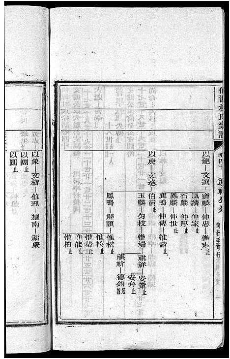 [下载][僊源杜氏宗谱_72卷含首1卷_实录4卷]安徽.僊源杜氏家谱_二十七.pdf