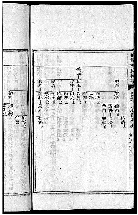 [下载][僊源杜氏宗谱_72卷含首1卷_实录4卷]安徽.僊源杜氏家谱_二十九.pdf