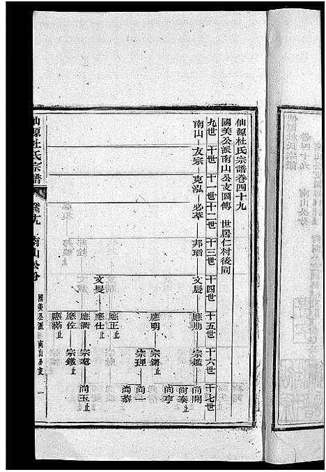 [下载][僊源杜氏宗谱_72卷含首1卷_实录4卷]安徽.僊源杜氏家谱_三十一.pdf