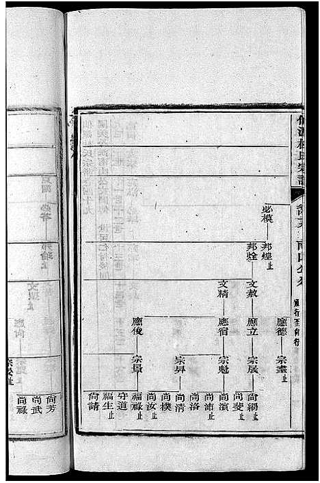 [下载][僊源杜氏宗谱_72卷含首1卷_实录4卷]安徽.僊源杜氏家谱_三十一.pdf