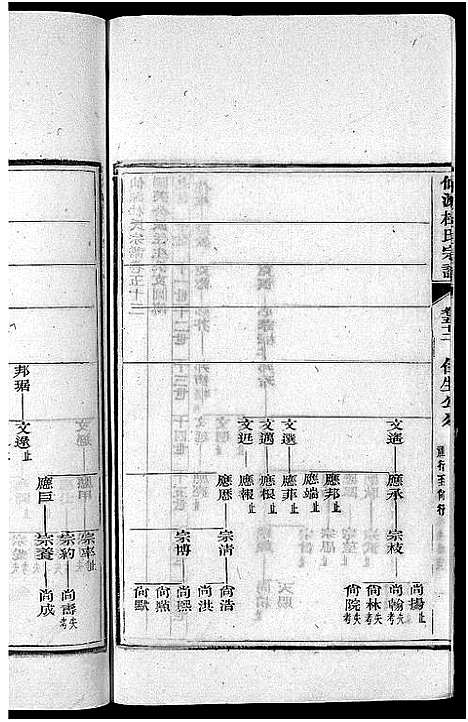 [下载][僊源杜氏宗谱_72卷含首1卷_实录4卷]安徽.僊源杜氏家谱_三十四.pdf