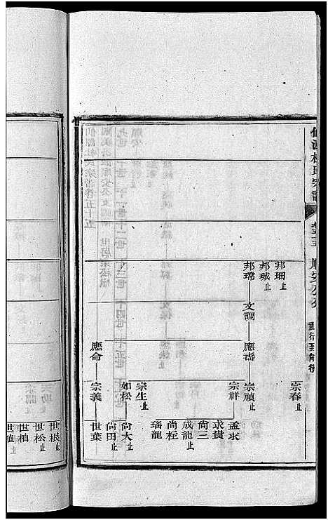 [下载][僊源杜氏宗谱_72卷含首1卷_实录4卷]安徽.僊源杜氏家谱_三十七.pdf