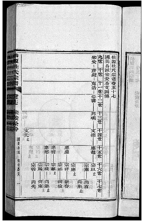 [下载][僊源杜氏宗谱_72卷含首1卷_实录4卷]安徽.僊源杜氏家谱_三十八.pdf