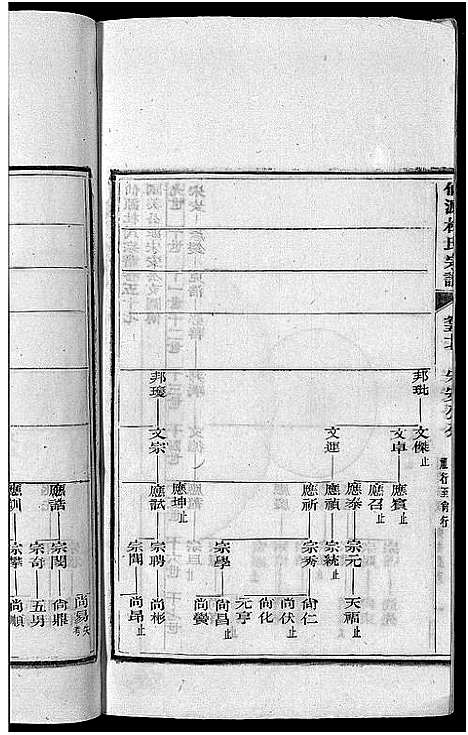 [下载][僊源杜氏宗谱_72卷含首1卷_实录4卷]安徽.僊源杜氏家谱_三十八.pdf