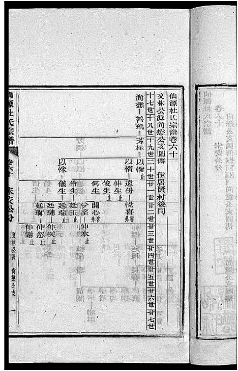 [下载][僊源杜氏宗谱_72卷含首1卷_实录4卷]安徽.僊源杜氏家谱_四十一.pdf