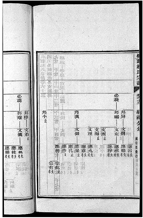 [下载][僊源杜氏宗谱_72卷含首1卷_实录4卷]安徽.僊源杜氏家谱_四十三.pdf