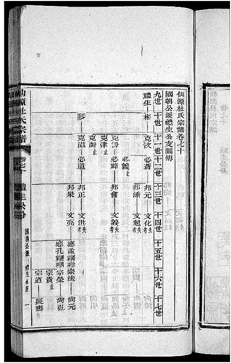 [下载][僊源杜氏宗谱_72卷含首1卷_实录4卷]安徽.僊源杜氏家谱_四十八.pdf