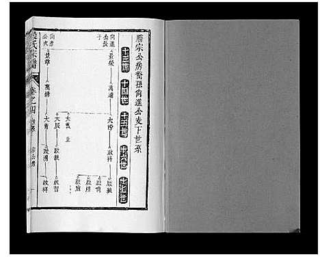 [下载][段氏宗谱_6卷首1卷末1卷]安徽.段氏家谱_三.pdf