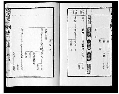 [下载][段氏宗谱_6卷首1卷末1卷]安徽.段氏家谱_四.pdf