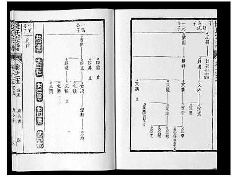 [下载][段氏宗谱_6卷首1卷末1卷]安徽.段氏家谱_四.pdf