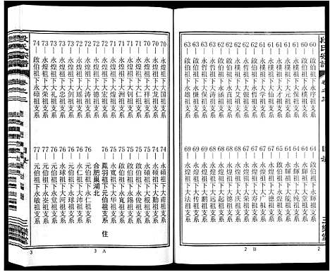 [下载][段氏宗谱_不分卷]安徽.段氏家谱_三.pdf