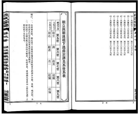 [下载][段氏宗谱_不分卷]安徽.段氏家谱_十.pdf