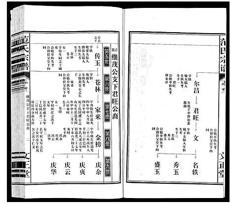 [下载][范氏宗谱]安徽.范氏家谱_六.pdf