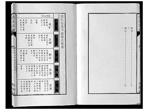 [下载][范氏宗谱_24卷首8卷]安徽.范氏家谱_十.pdf