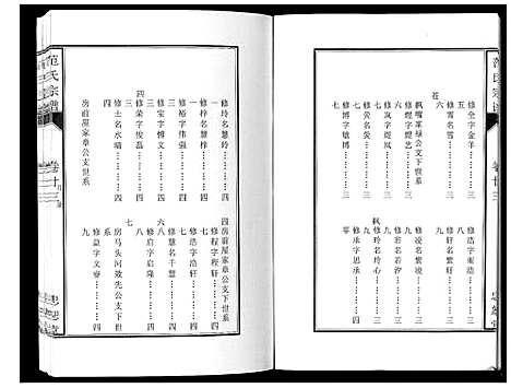 [下载][范氏宗谱_24卷首8卷]安徽.范氏家谱_四十一.pdf