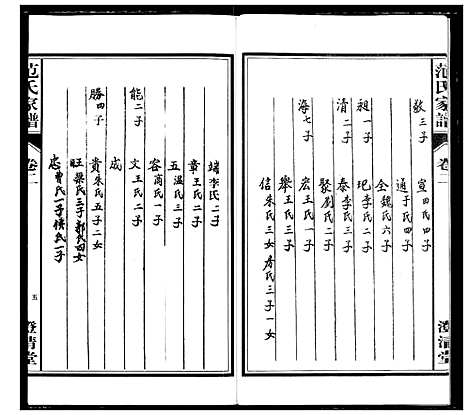 [下载][范氏家谱_1946年版复制本]安徽.范氏家谱_二.pdf