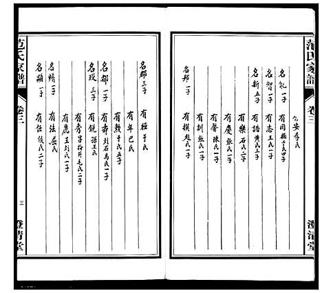 [下载][范氏家谱_1946年版复制本]安徽.范氏家谱_三.pdf