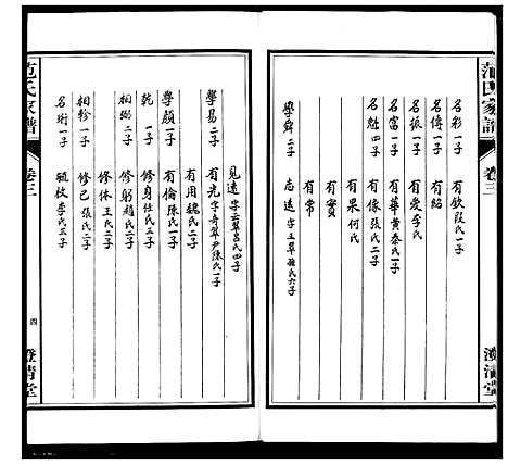 [下载][范氏家谱_1946年版复制本]安徽.范氏家谱_三.pdf