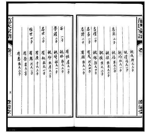 [下载][范氏家谱_1946年版复制本]安徽.范氏家谱_三.pdf