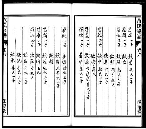 [下载][范氏家谱_1946年版复制本]安徽.范氏家谱_六.pdf