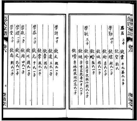 [下载][范氏家谱_1946年版复制本]安徽.范氏家谱_六.pdf