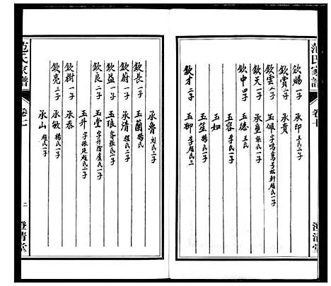 [下载][范氏家谱_1946年版复制本]安徽.范氏家谱_七.pdf