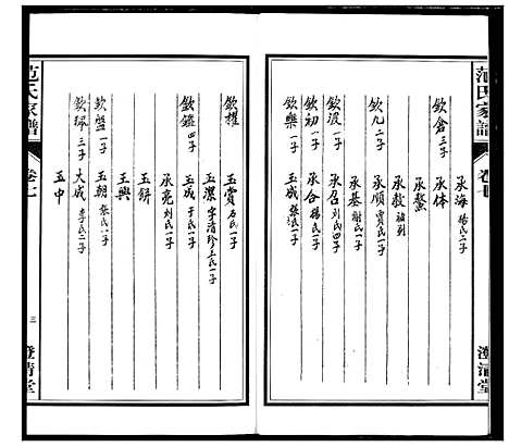 [下载][范氏家谱_1946年版复制本]安徽.范氏家谱_七.pdf