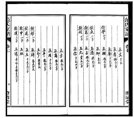 [下载][范氏家谱_1946年版复制本]安徽.范氏家谱_七.pdf