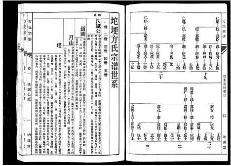 [下载][坨埂方氏宗谱_29卷首末各3卷_增补1卷_方氏宗谱]安徽.坨埂方氏家谱_二.pdf