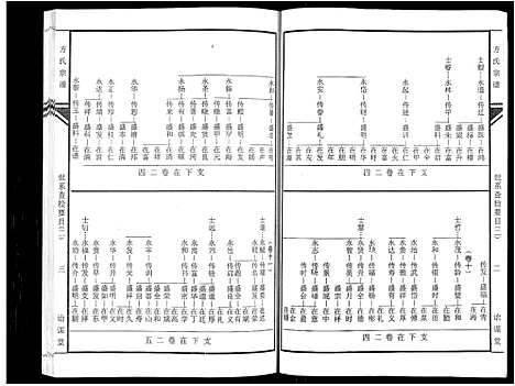 [下载][坨埂方氏宗谱_29卷首末各3卷_增补1卷_方氏宗谱]安徽.坨埂方氏家谱_三.pdf