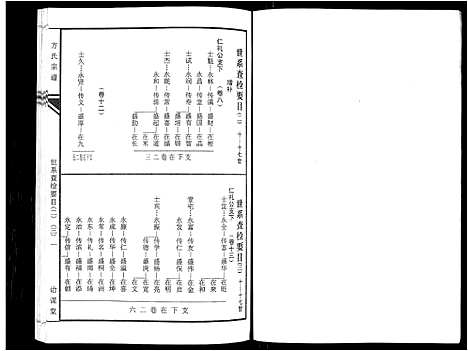 [下载][坨埂方氏宗谱_29卷首末各3卷_增补1卷_方氏宗谱]安徽.坨埂方氏家谱_四.pdf