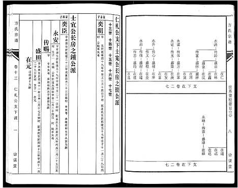 [下载][坨埂方氏宗谱_29卷首末各3卷_增补1卷_方氏宗谱]安徽.坨埂方氏家谱_四.pdf