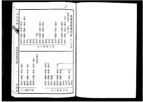 [下载][坨埂方氏宗谱_29卷首末各3卷_增补1卷_方氏宗谱]安徽.坨埂方氏家谱_五.pdf