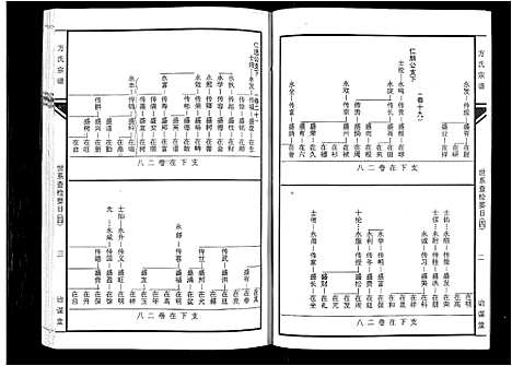 [下载][坨埂方氏宗谱_29卷首末各3卷_增补1卷_方氏宗谱]安徽.坨埂方氏家谱_五.pdf