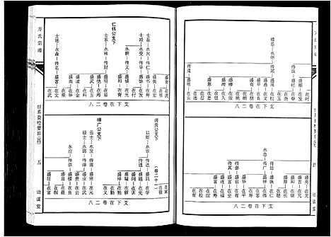 [下载][坨埂方氏宗谱_29卷首末各3卷_增补1卷_方氏宗谱]安徽.坨埂方氏家谱_五.pdf