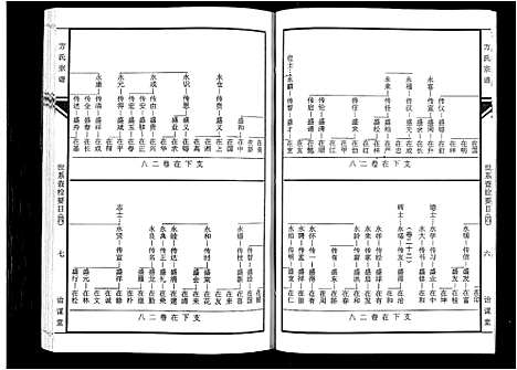 [下载][坨埂方氏宗谱_29卷首末各3卷_增补1卷_方氏宗谱]安徽.坨埂方氏家谱_五.pdf