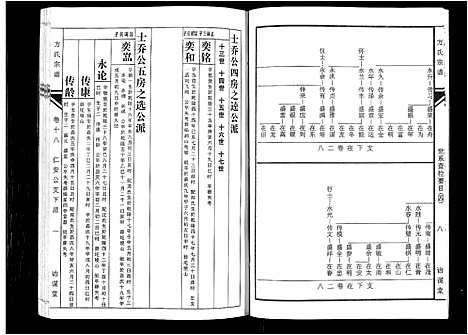 [下载][坨埂方氏宗谱_29卷首末各3卷_增补1卷_方氏宗谱]安徽.坨埂方氏家谱_五.pdf