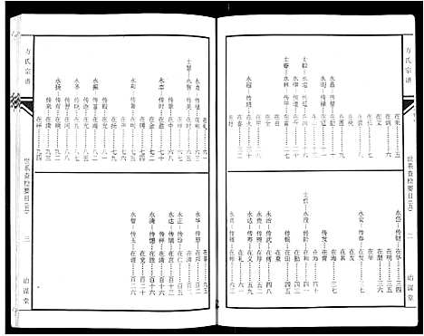 [下载][坨埂方氏宗谱_29卷首末各3卷_增补1卷_方氏宗谱]安徽.坨埂方氏家谱_六.pdf