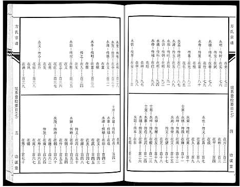 [下载][坨埂方氏宗谱_29卷首末各3卷_增补1卷_方氏宗谱]安徽.坨埂方氏家谱_七.pdf