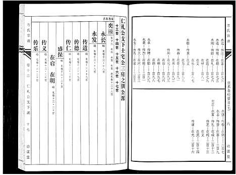 [下载][坨埂方氏宗谱_29卷首末各3卷_增补1卷_方氏宗谱]安徽.坨埂方氏家谱_七.pdf