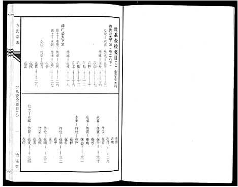 [下载][坨埂方氏宗谱_29卷首末各3卷_增补1卷_方氏宗谱]安徽.坨埂方氏家谱_八.pdf