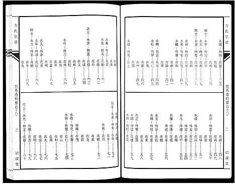 [下载][坨埂方氏宗谱_29卷首末各3卷_增补1卷_方氏宗谱]安徽.坨埂方氏家谱_八.pdf