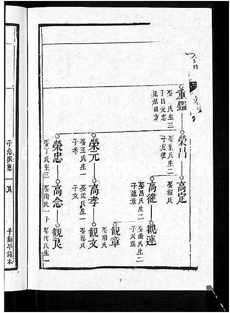 [下载][方氏宗谱]安徽.方氏家谱_三.pdf