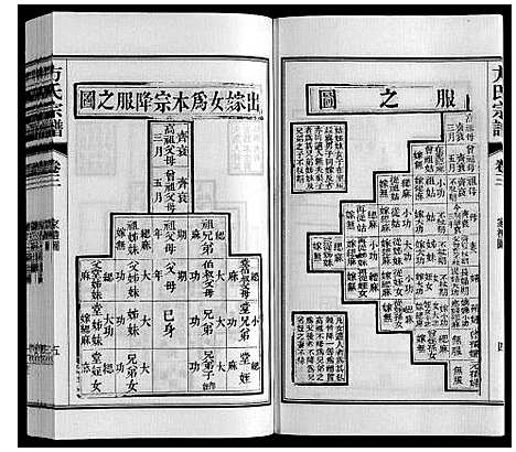 [下载][方氏宗谱]安徽.方氏家谱_三.pdf