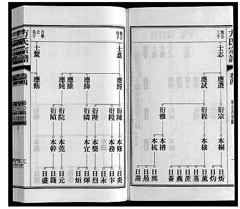 [下载][方氏宗谱]安徽.方氏家谱_四.pdf