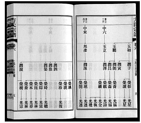 [下载][方氏宗谱]安徽.方氏家谱_六.pdf