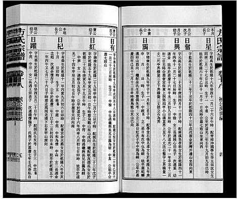 [下载][方氏宗谱]安徽.方氏家谱_十八.pdf