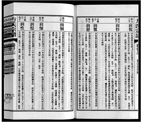 [下载][方氏宗谱]安徽.方氏家谱_二十七.pdf