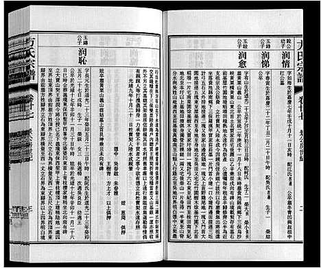 [下载][方氏宗谱]安徽.方氏家谱_二十七.pdf