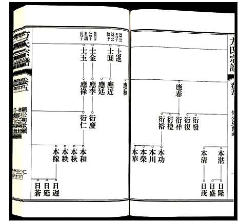 [下载][方氏宗谱]安徽.方氏家谱_五.pdf